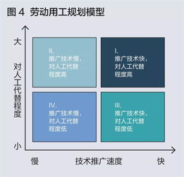 科技浪潮下企業(yè)如何應對1億人工作轉(zhuǎn)型與技術(shù)推廣挑戰(zhàn)