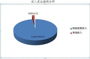 內蒙古自治區(qū)呼倫貝爾市鄂倫春自治旗農業(yè)技術推廣中心2017年度決算公開報告